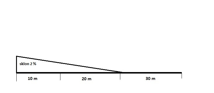 naklonena-rovina.jpg