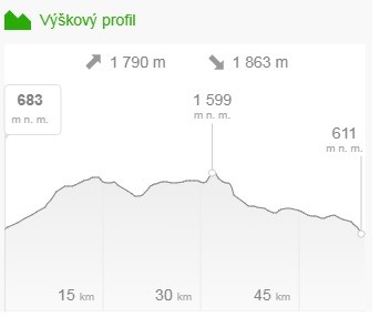 1vyskovy-profil.jpg