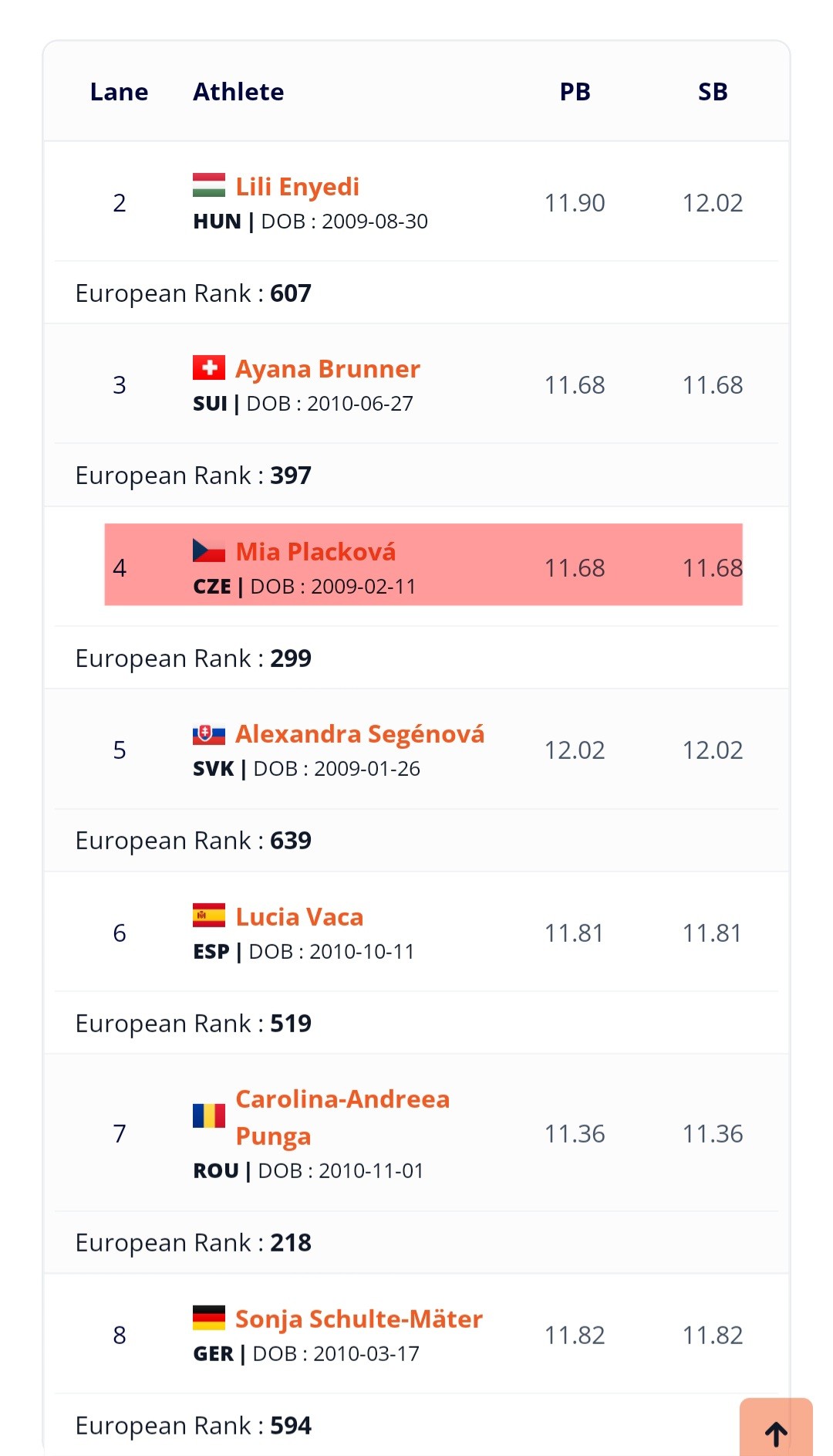 screenshot_20260715_164631_european-athletics.jpg